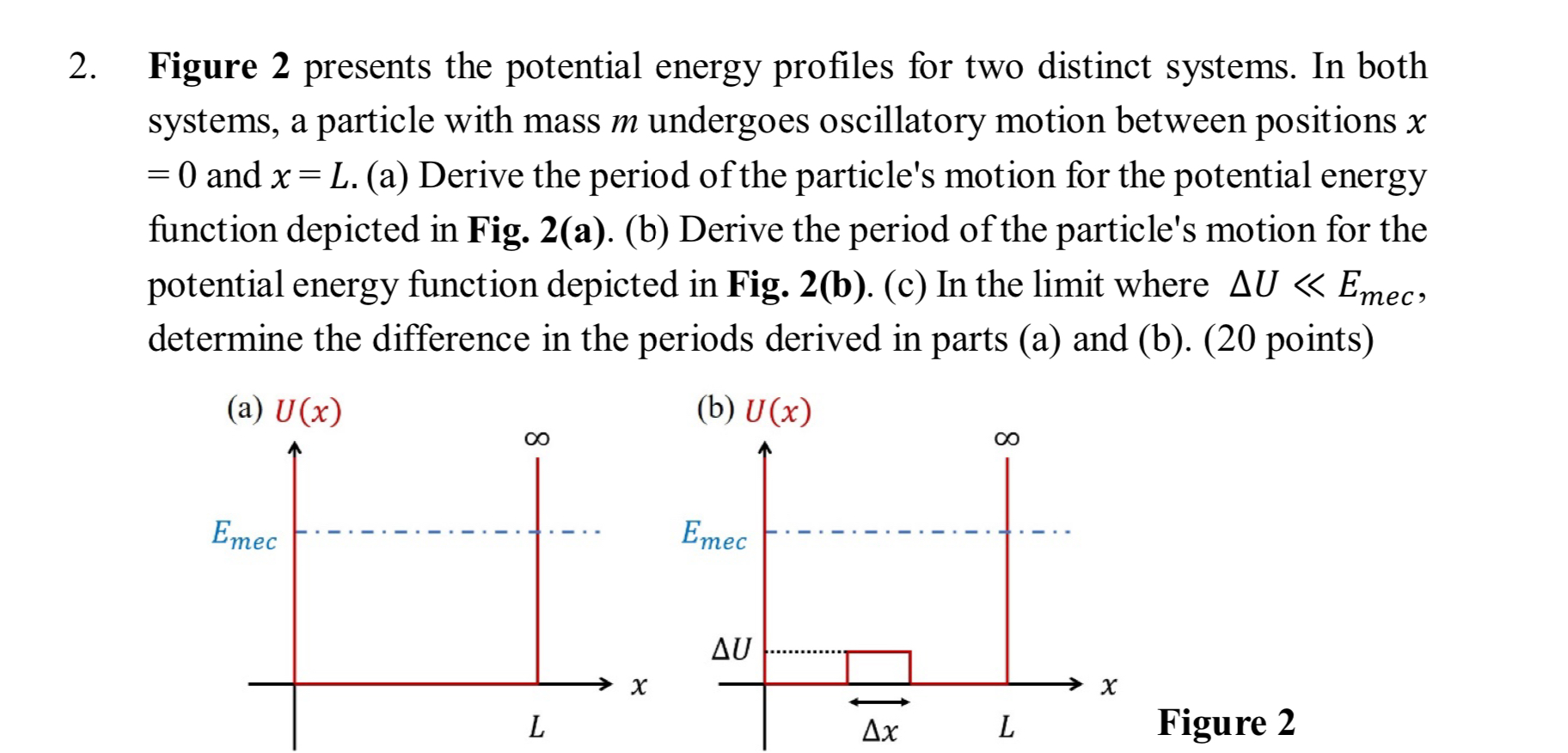 Figure 2 presents the potential energy profiles