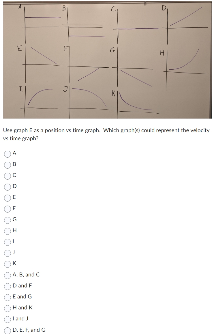 Use graph E as a position vs time graph. Which