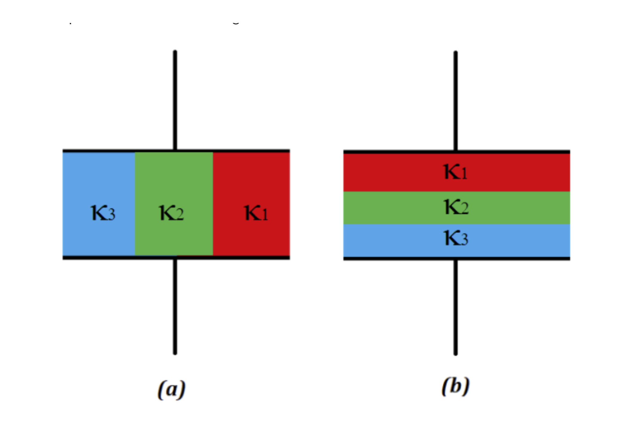 2 parallel plate capacitors have the same area