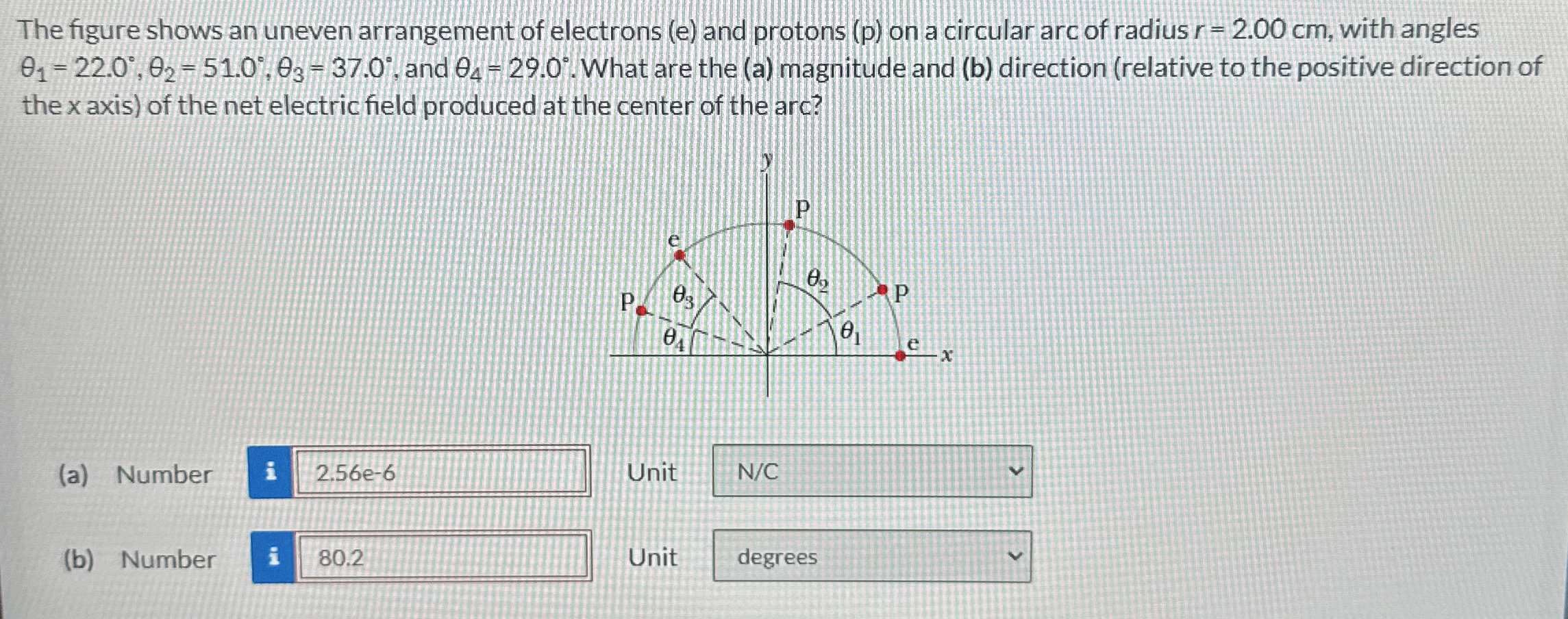 The figure shows an uneven arrangement of