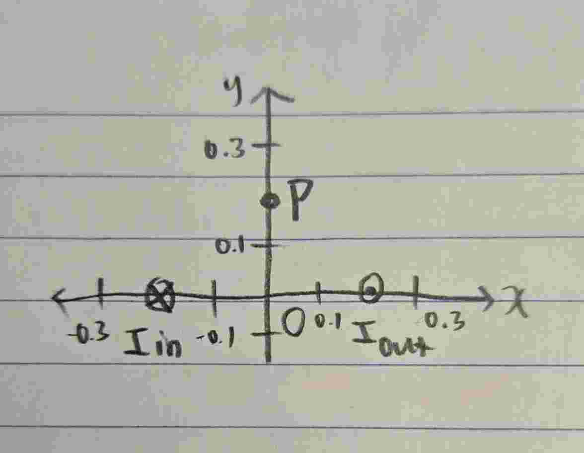 Consider the two long straight wires shown below,