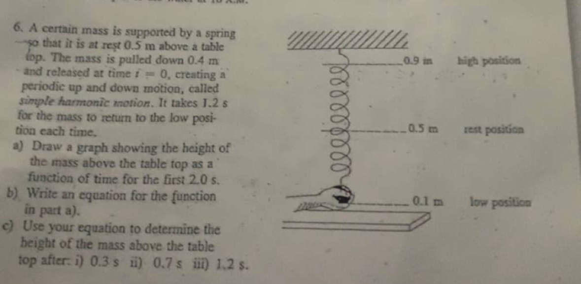 A certain mass is supported by a spring So that
