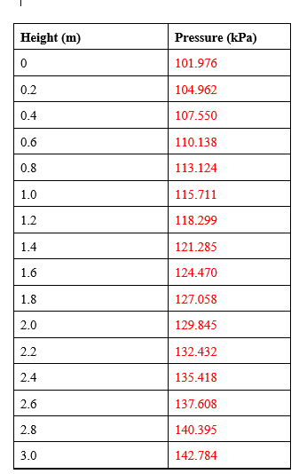 Consider the following values: 1 ) Using the