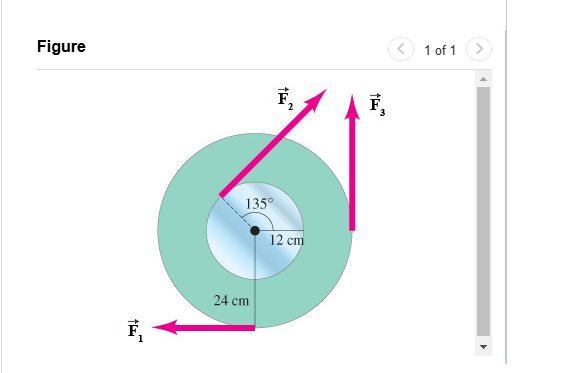 Calculate the net torque about the axle of the