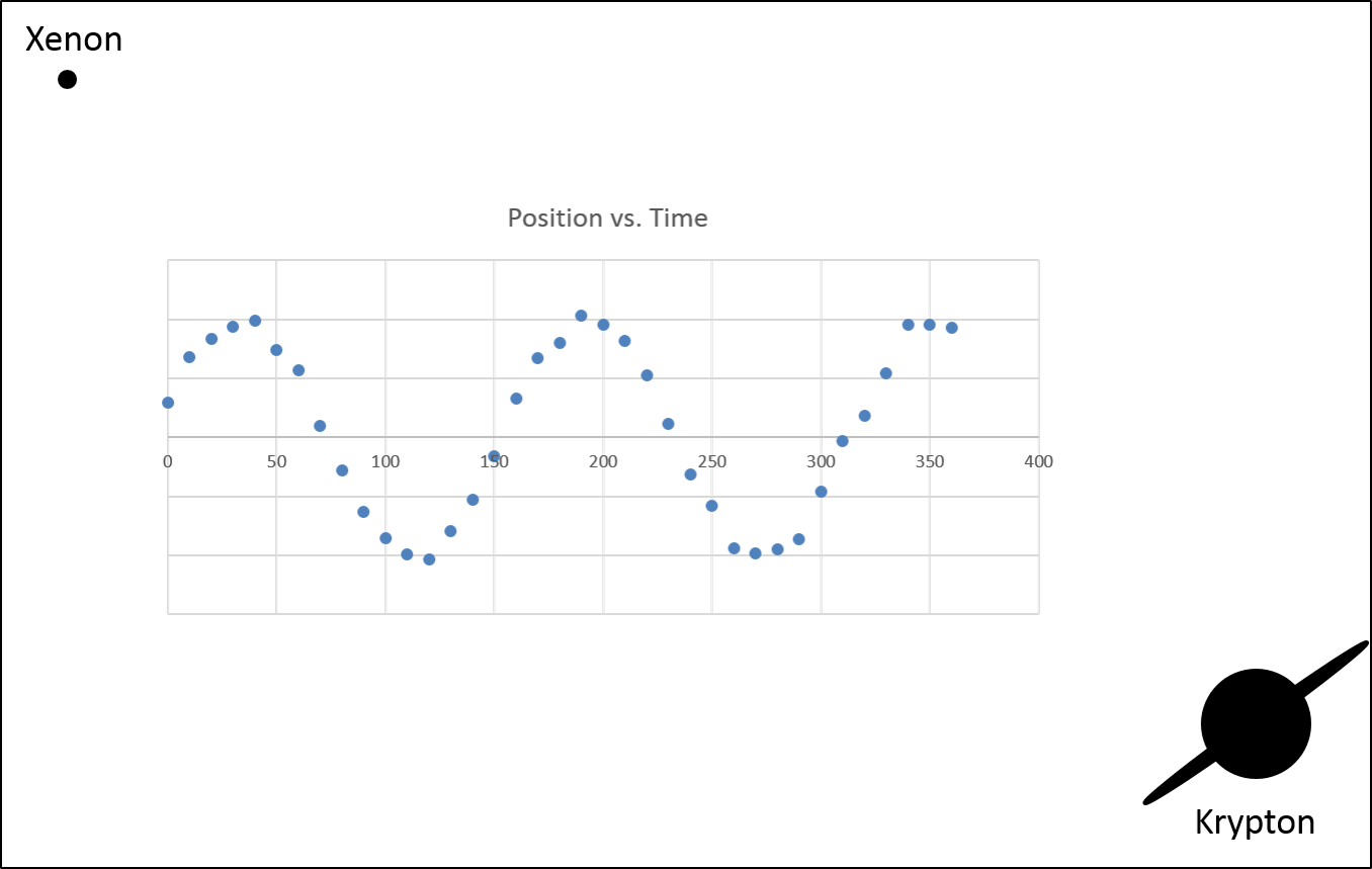 Given the field of view ( FOV ) size, measure the