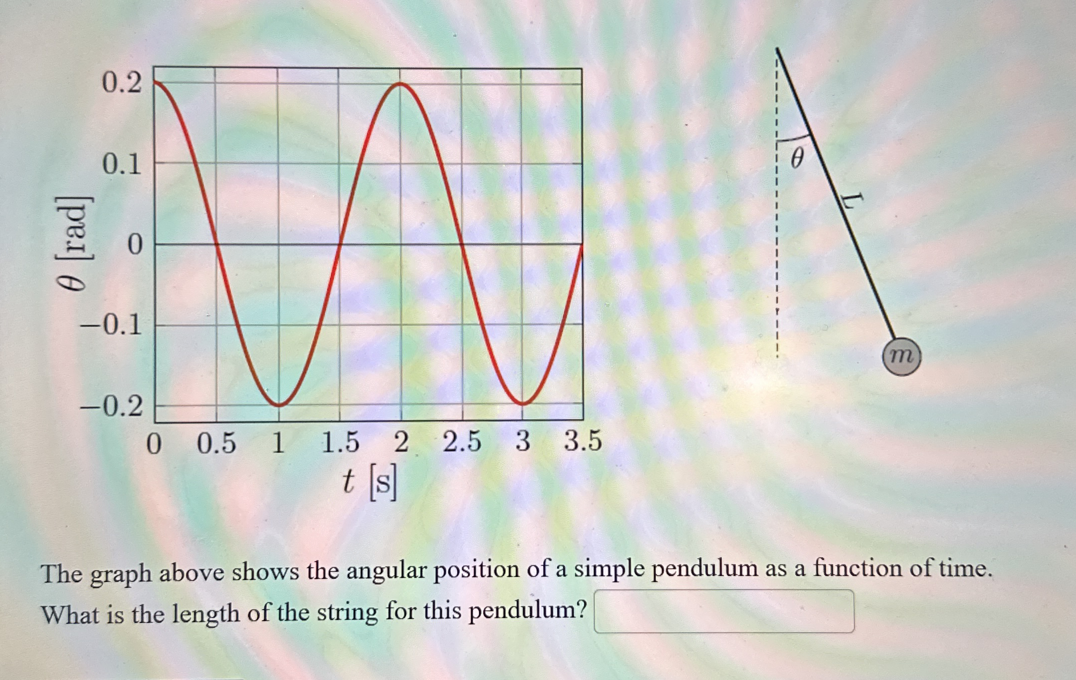 The graph above shows the angular position of a