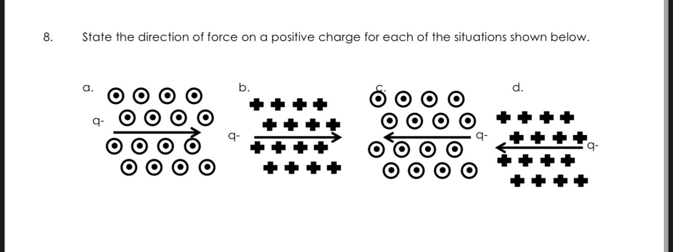 State the direction of force on a positive charge