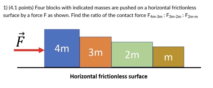 ( 4 . 1 points ) Four blocks with indicated