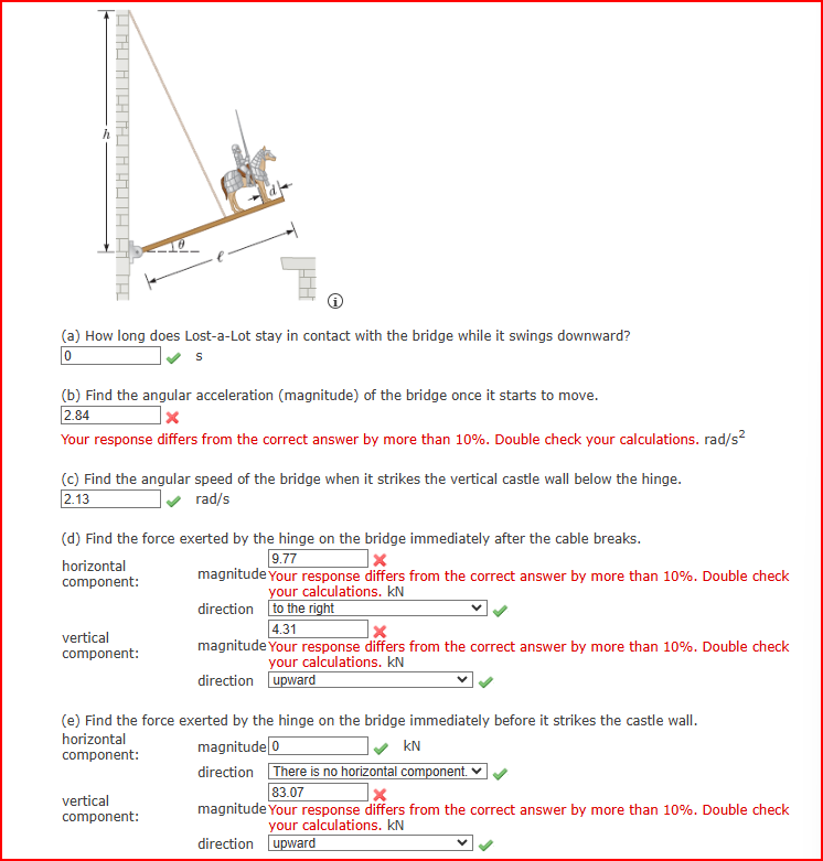 Sir Lost - a - Lot dons his armor and sets out