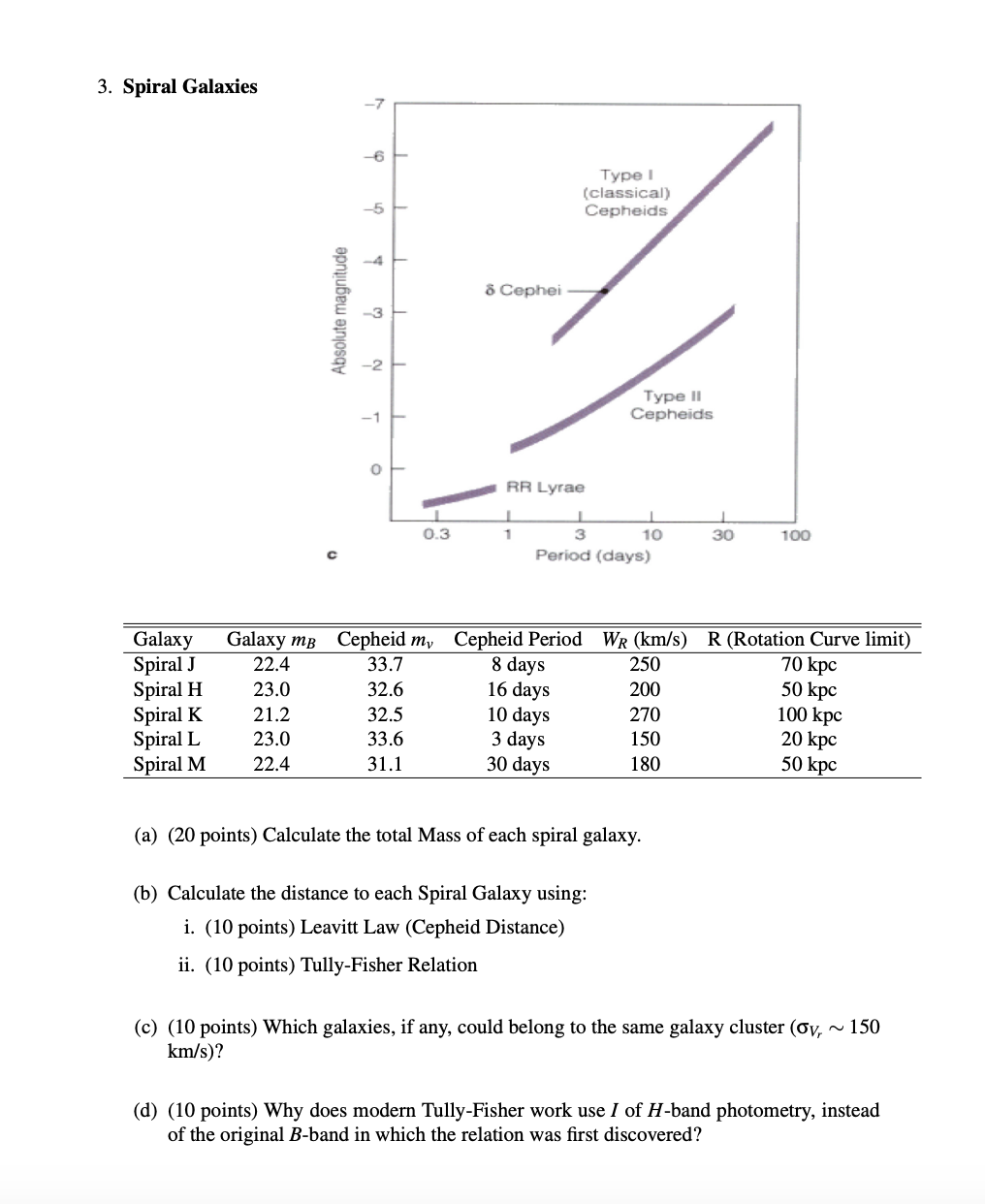 3 . Spiral Galaxies ( a ) ( 2 0 points )