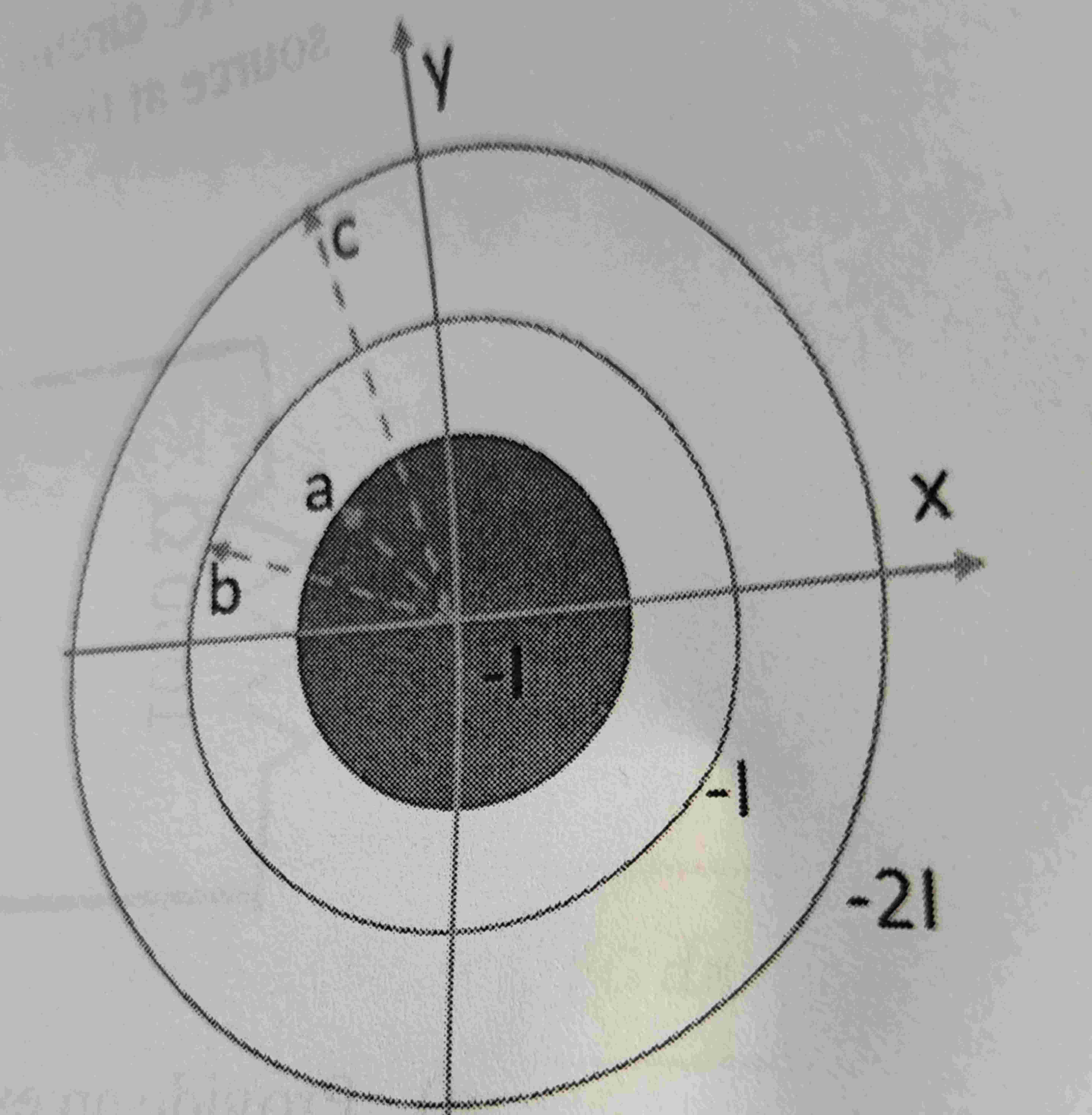 A current is carried into the page by a thick