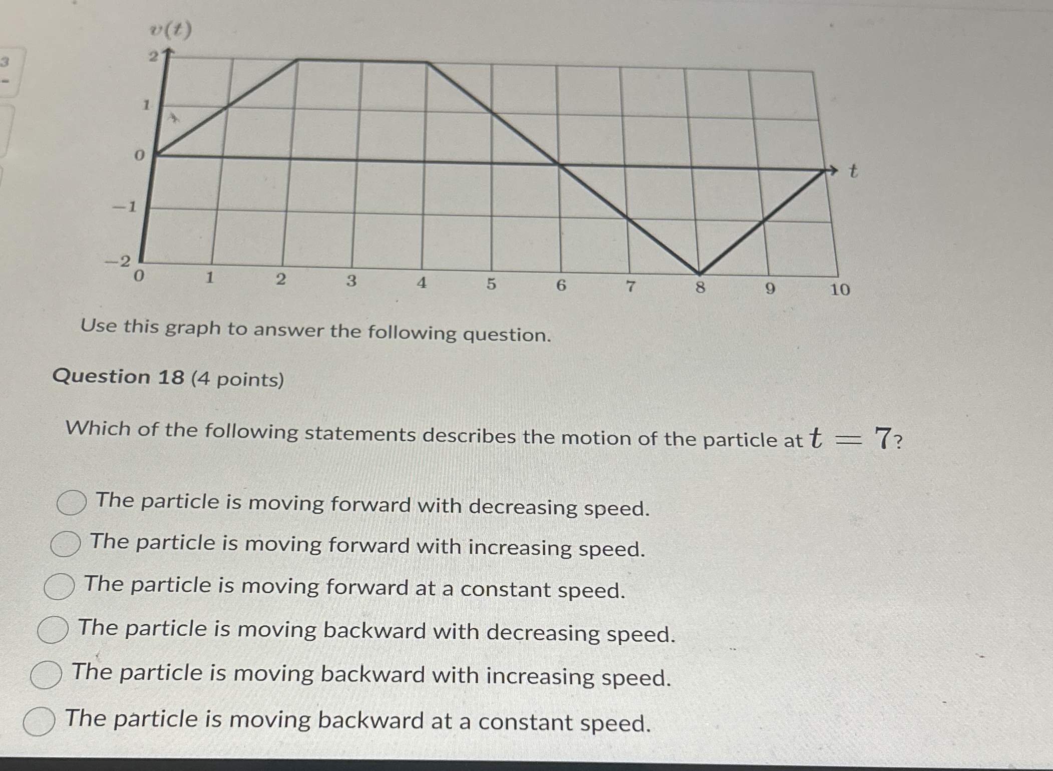 This is a graph of the velocity v ( t ) of a