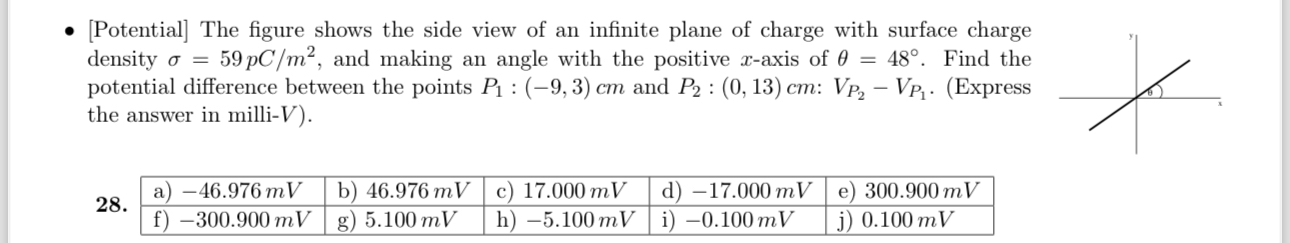 [ Potential ] The figure shows the side view of