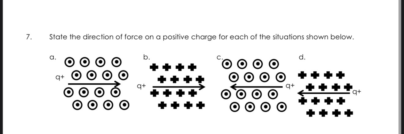 State the direction of force on a positive charge
