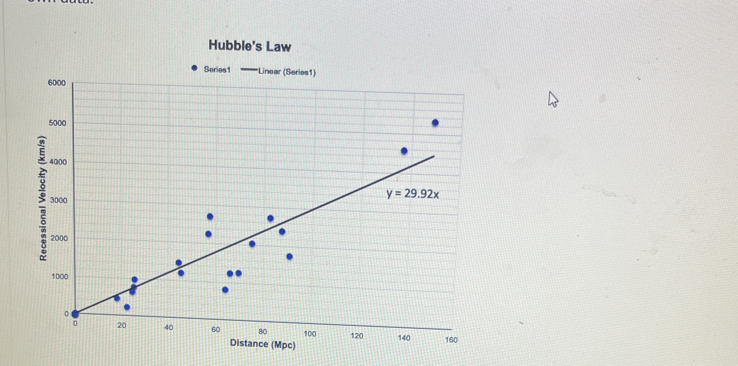 Hubble's LaWQuestion 1 ( 1 point ) Saved [ W ]