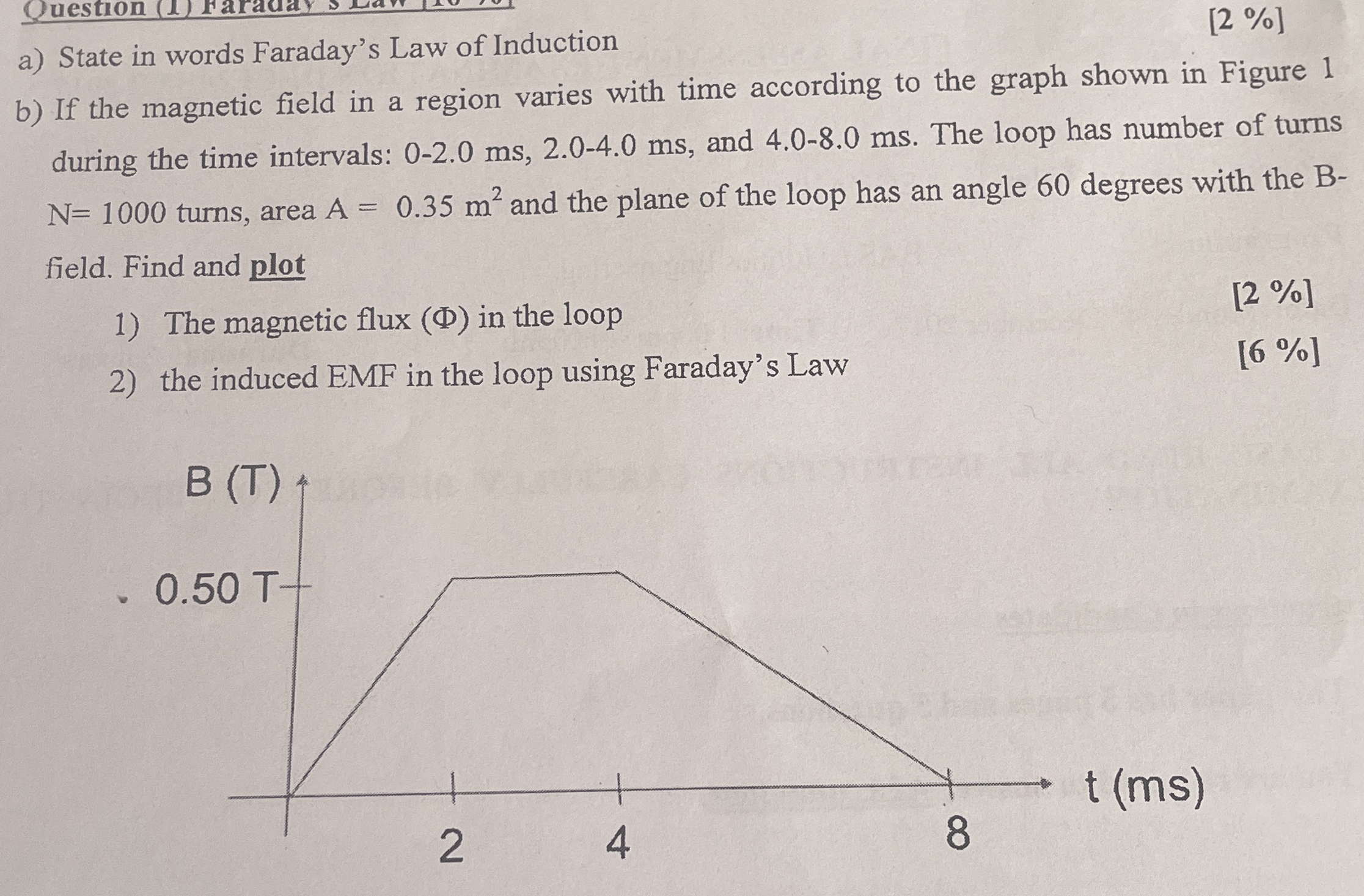 a ) State in words Faraday's Law of Induction [ 2
