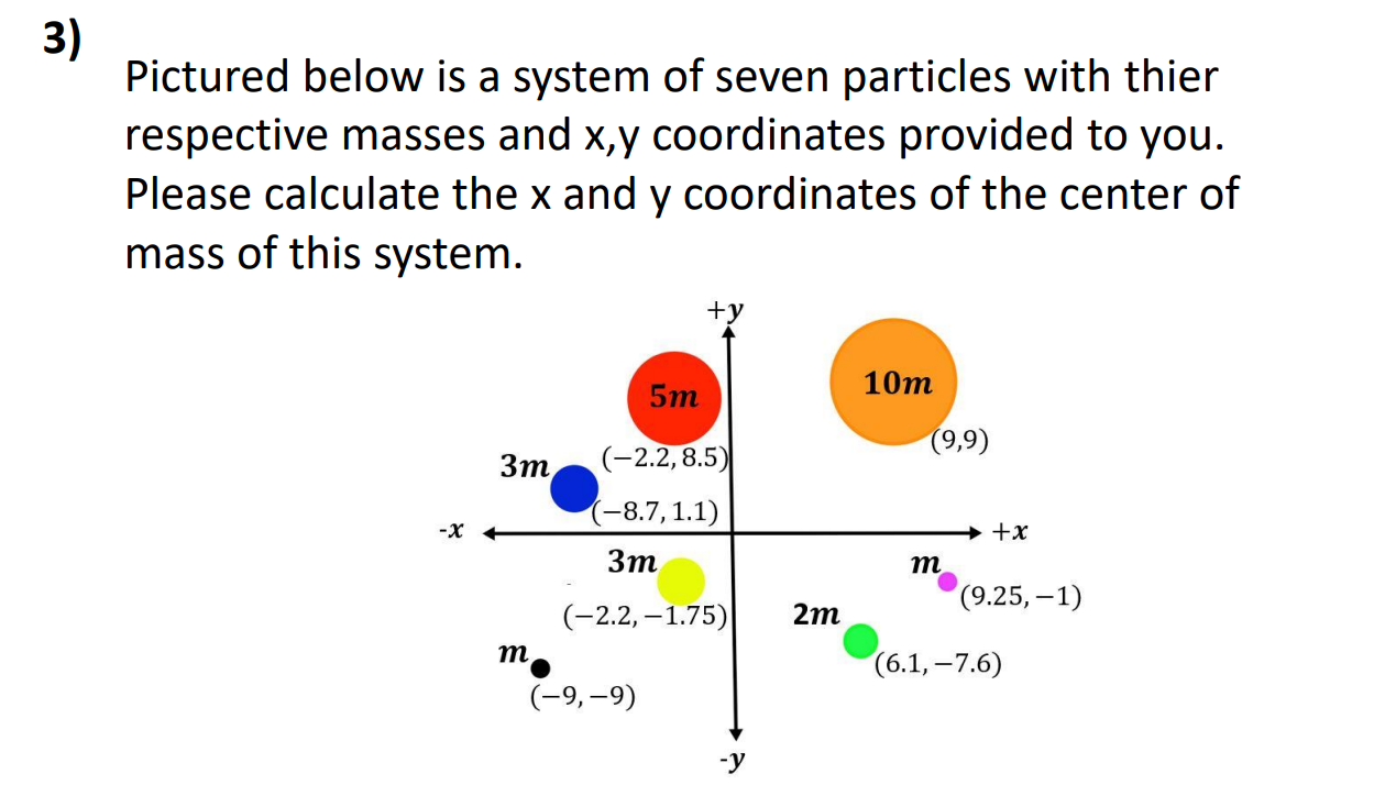 3 ) Pictured below is a system of seven particles