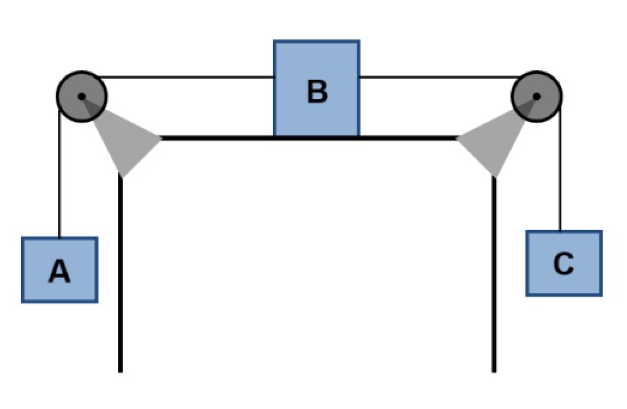 Three blocks are connected by massless ropes that