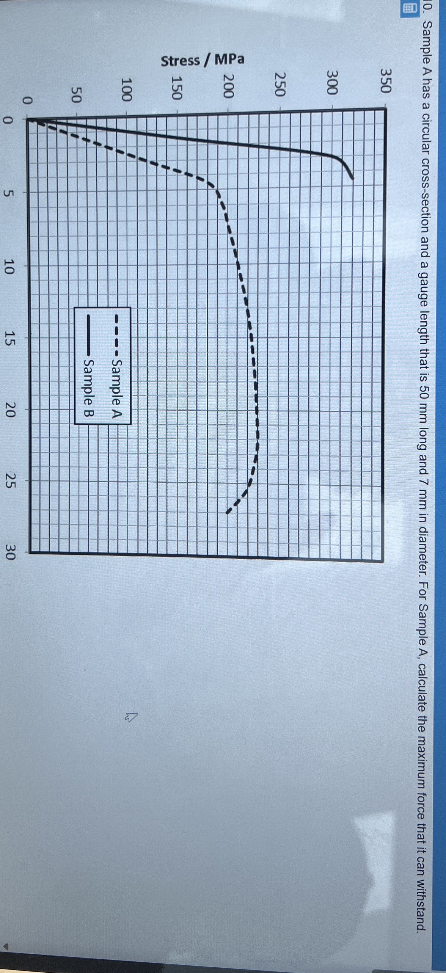 Sample A has a circular cross - section and a