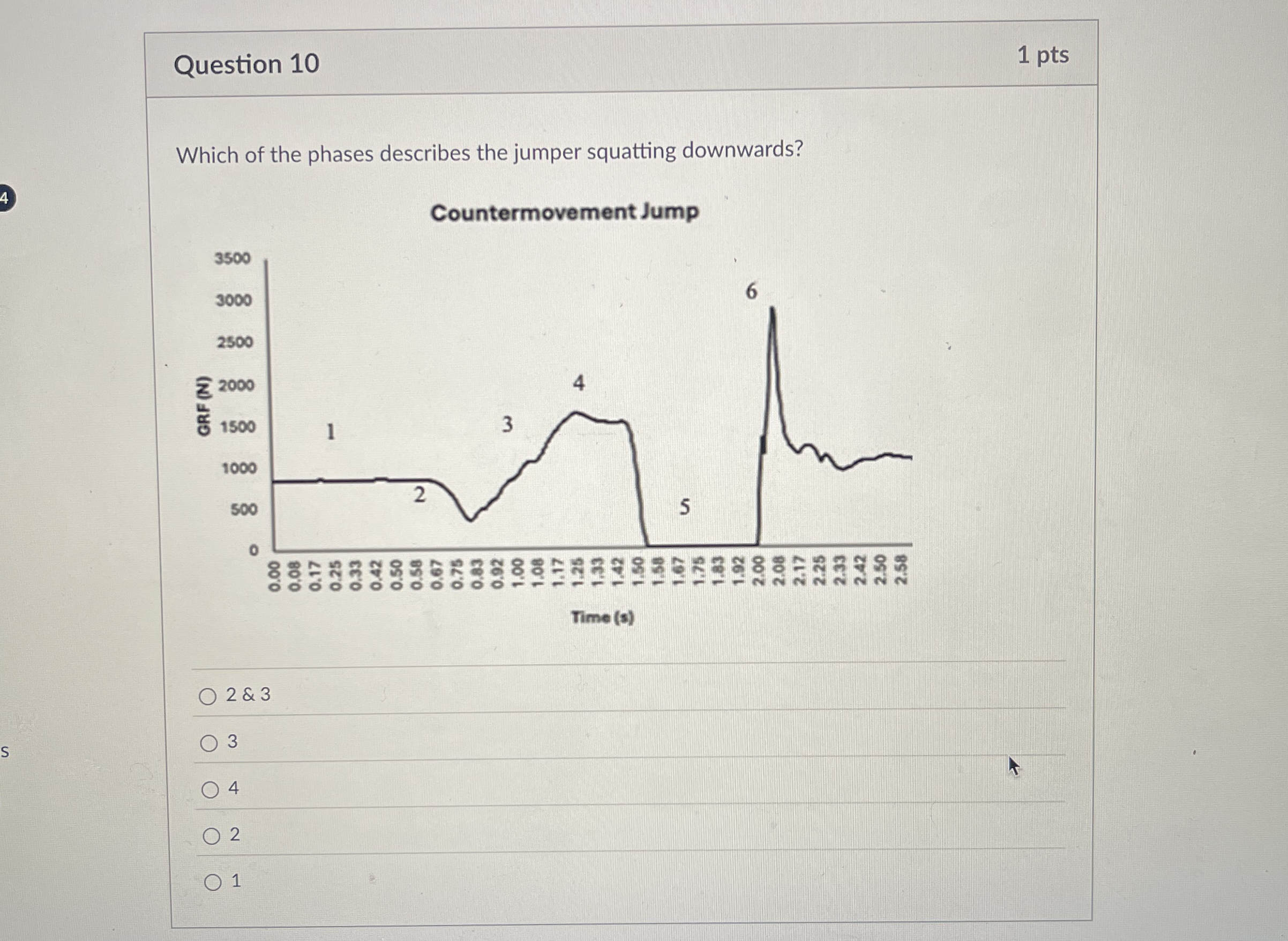 Question 1 0 1 pts Which of the phases describes
