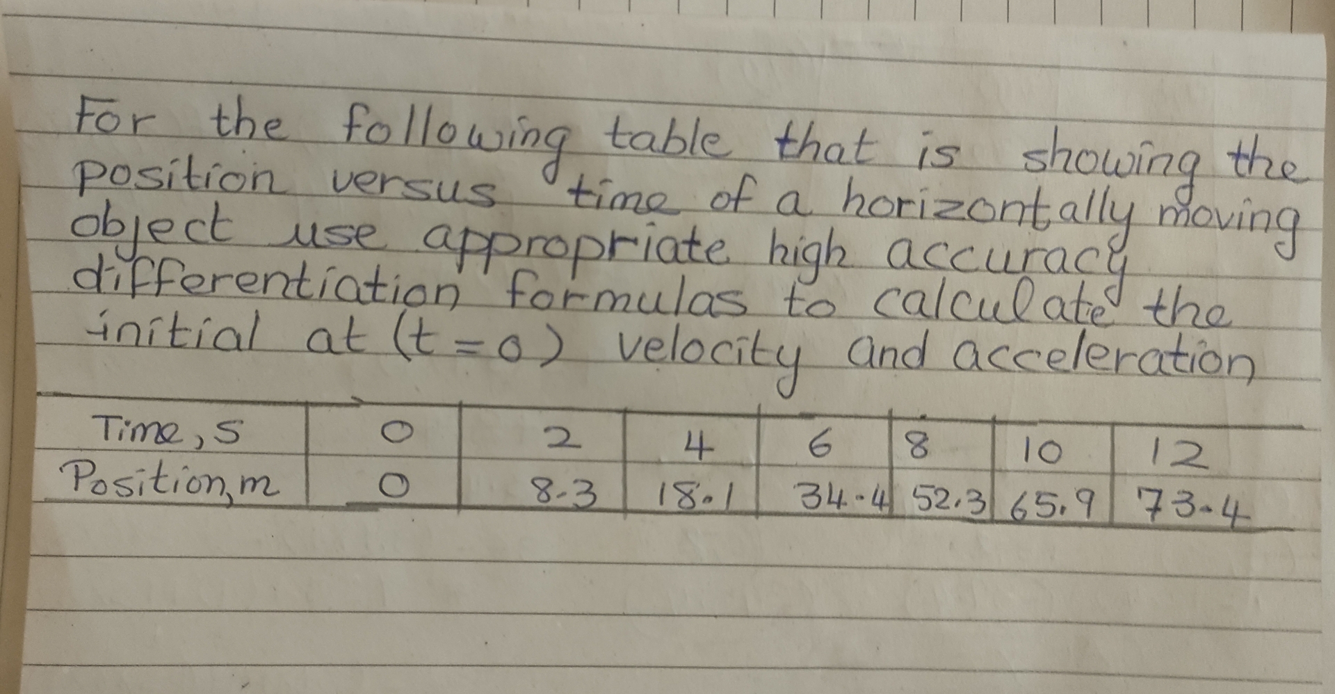 For the following table that is showing the