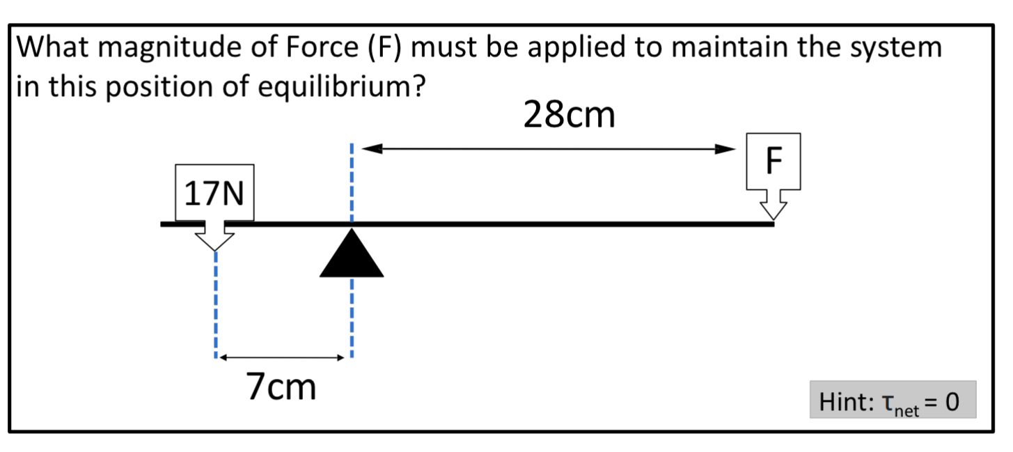 What magnitude of Force ( F ) must be applied to