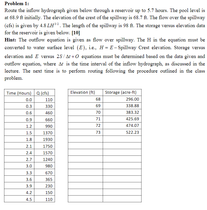 Problem 1 : Route the inflow hydrograph given