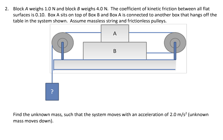 Using g = 1 0 Block A weighs 1 . 0 N and block B