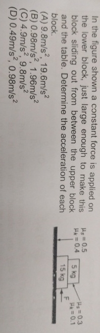 In the figure shown a constant force is applied