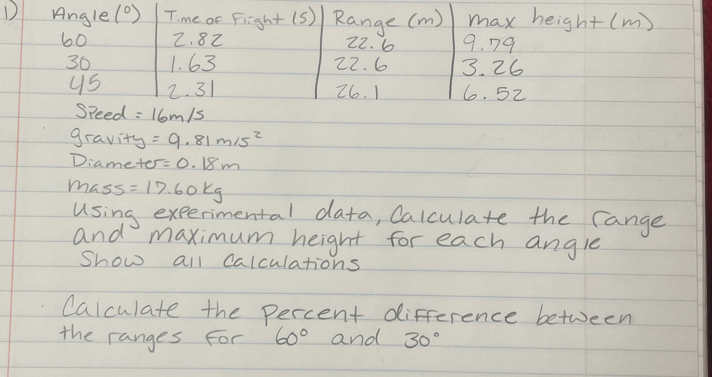 \ table [ [ Angle ( 0 ) , Time of Fiight ( 5 ) ,