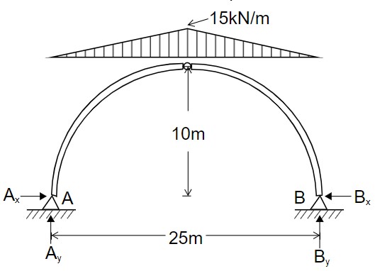 An arch carrying a non - uniformly distributed
