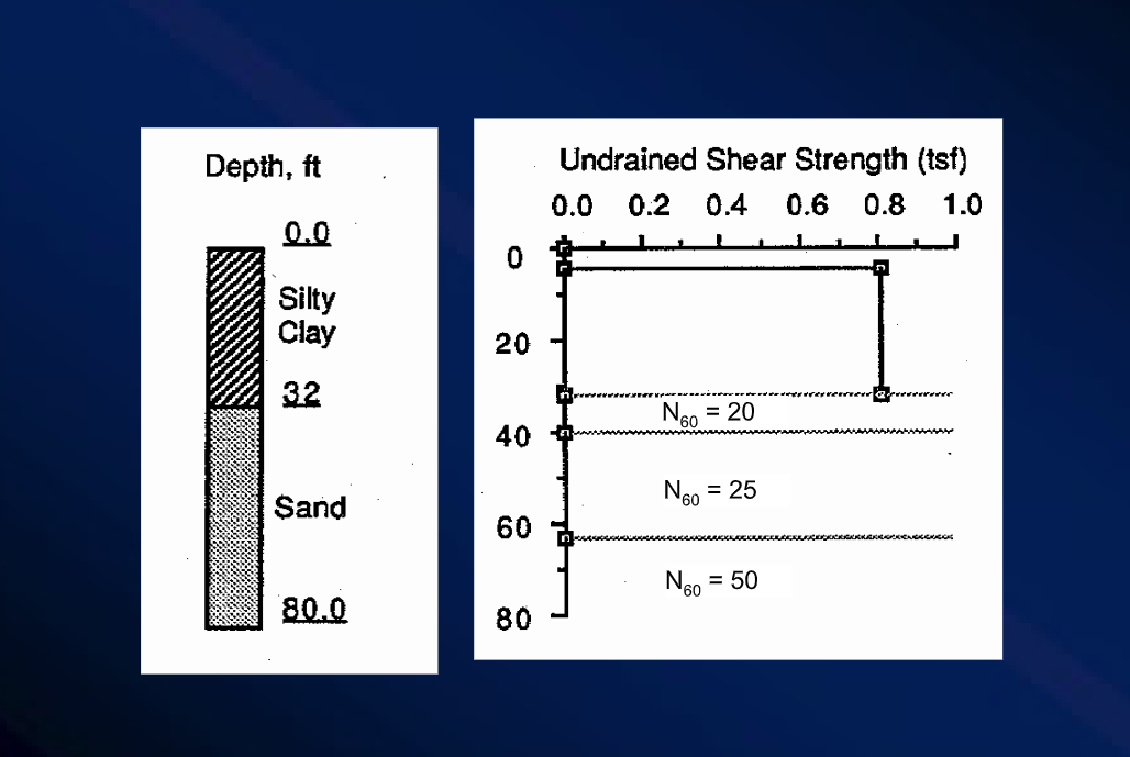In the drilled shaft design example 9 - 6 , the