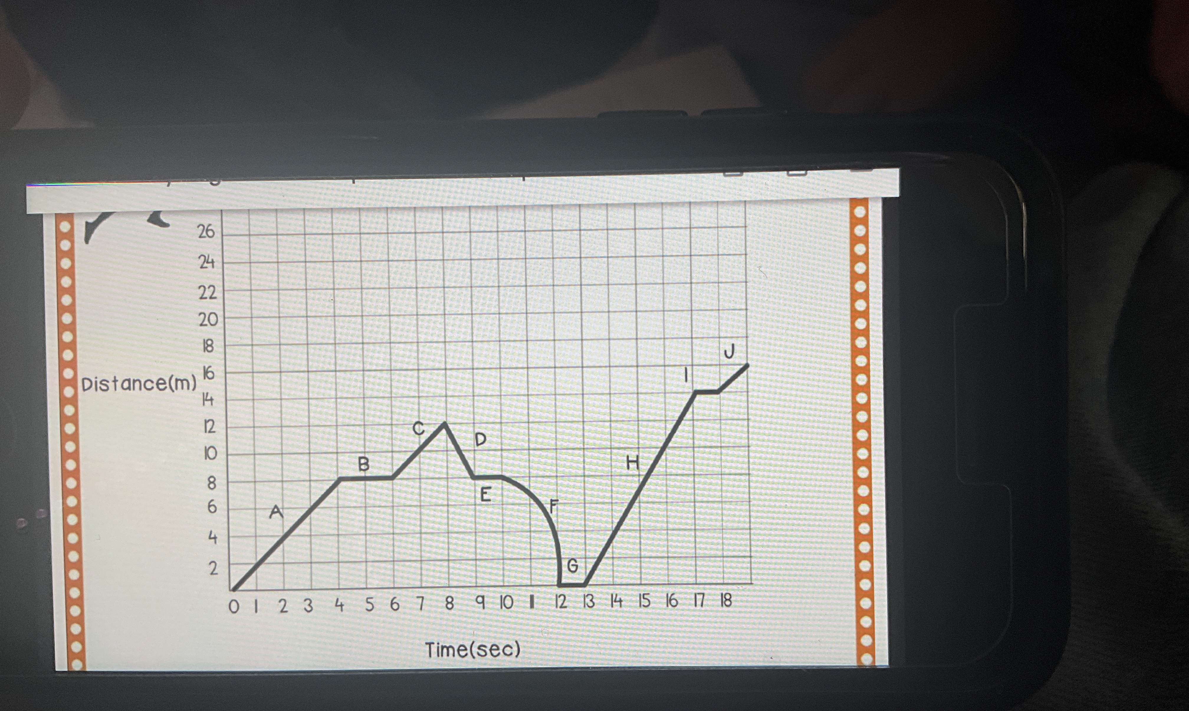 Calculate the aVerage speed of the sprinter for