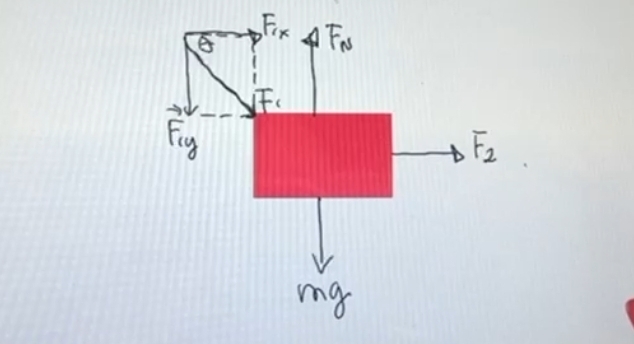 Free Body Fiagram: m = 1 0 kg F 1 = 1 5 N angle =