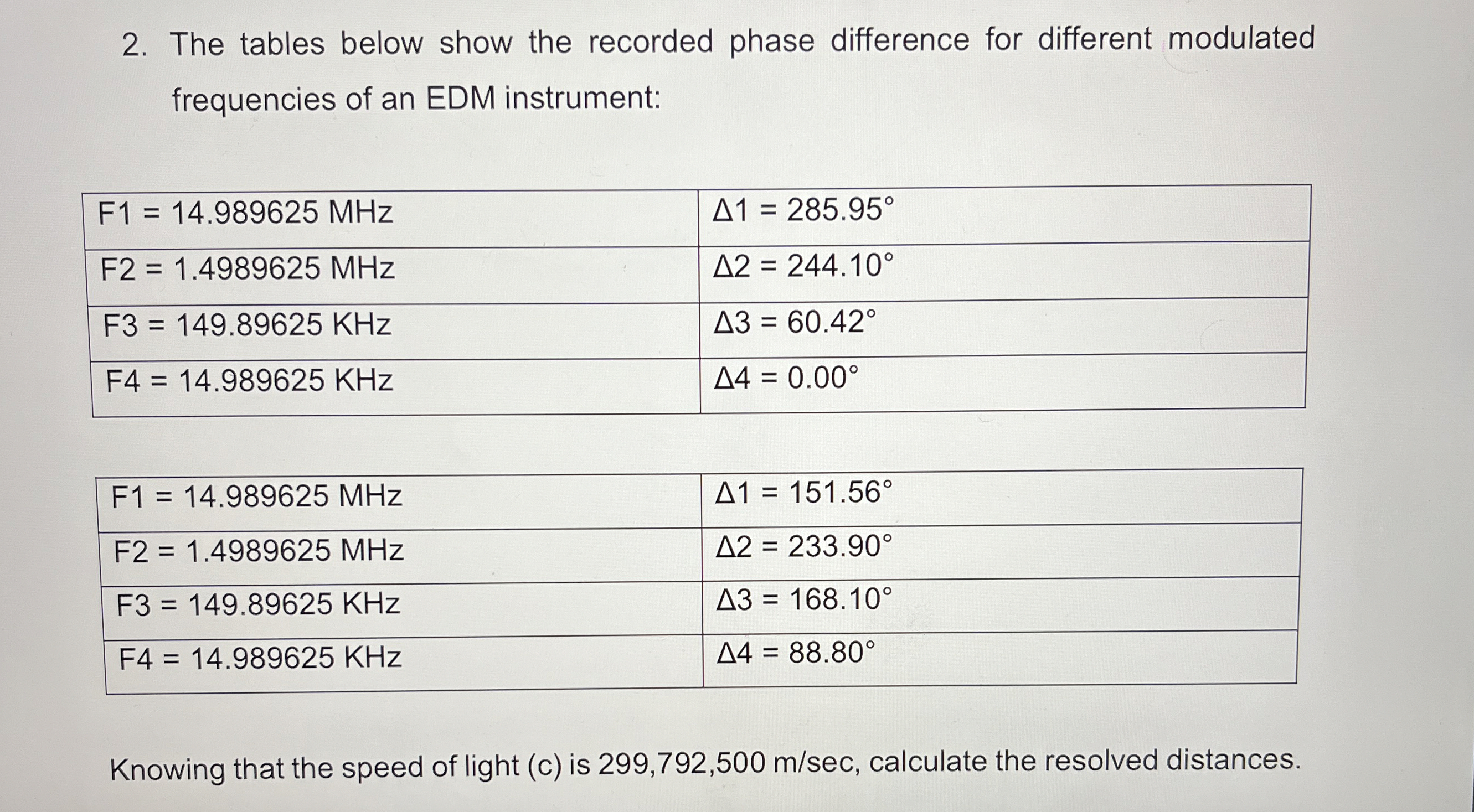 The tables below show the recorded phase