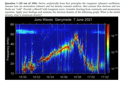 Question 1 ( 2 5 out of 1 0 0 ) : Derive