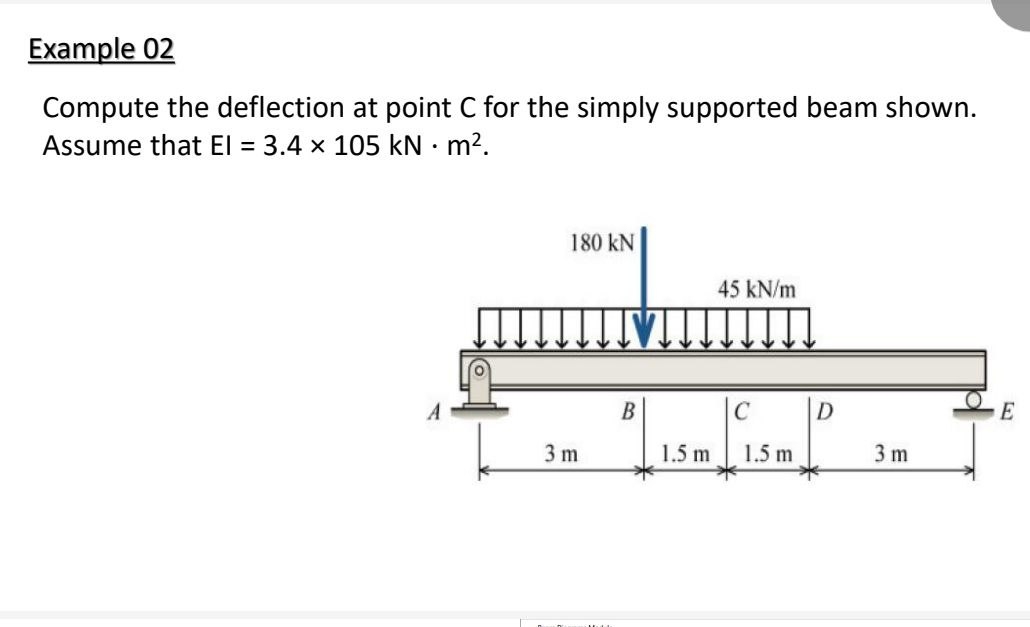 Example 0 2 Compute the deflection at point C for