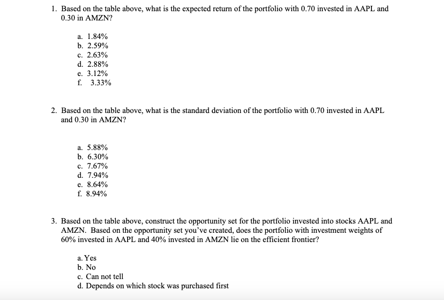 1. Based on the table above, what is the expected