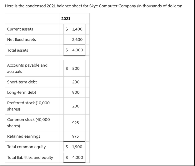 Here is the condensed 2-021 balance sheet for