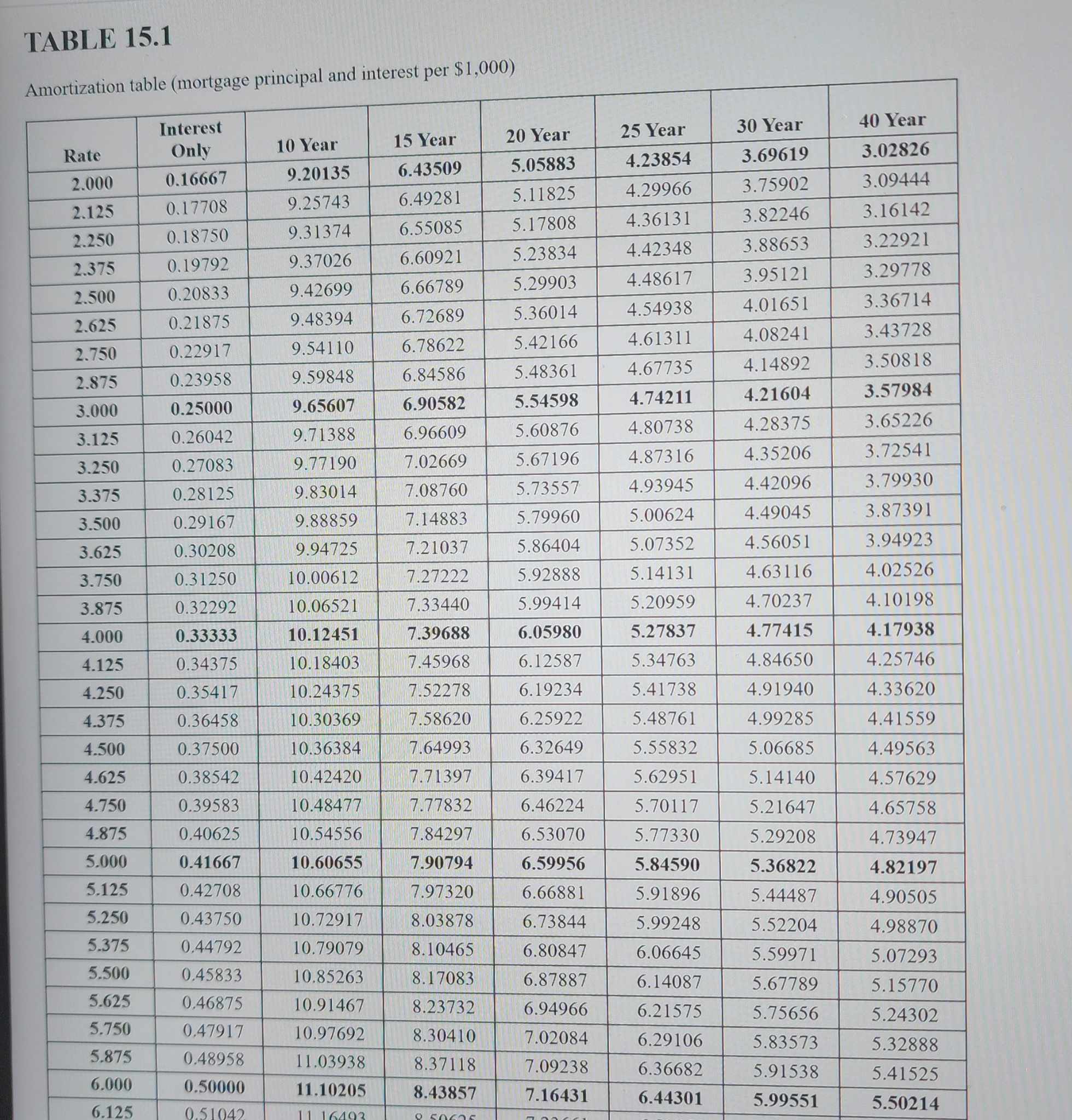 Check my work mode : This shows what is correct