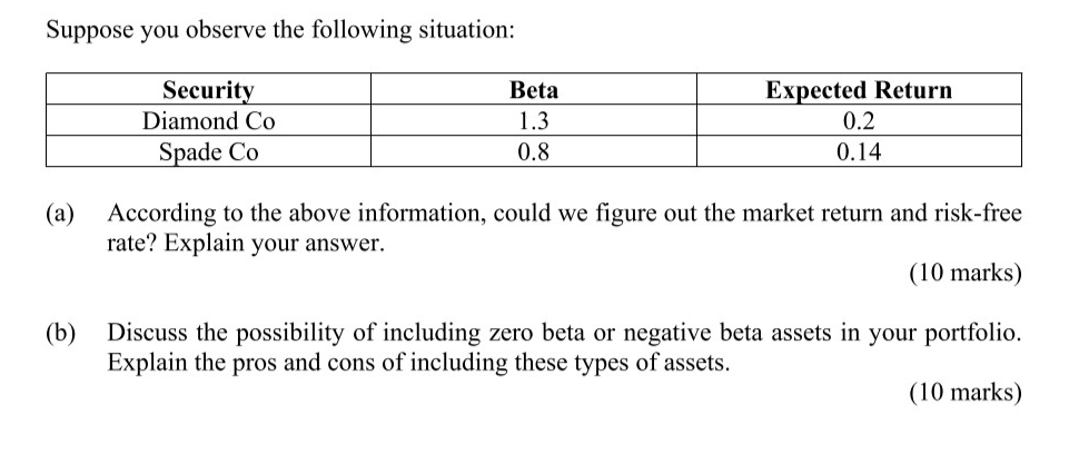 Suppose you observe the following situation: