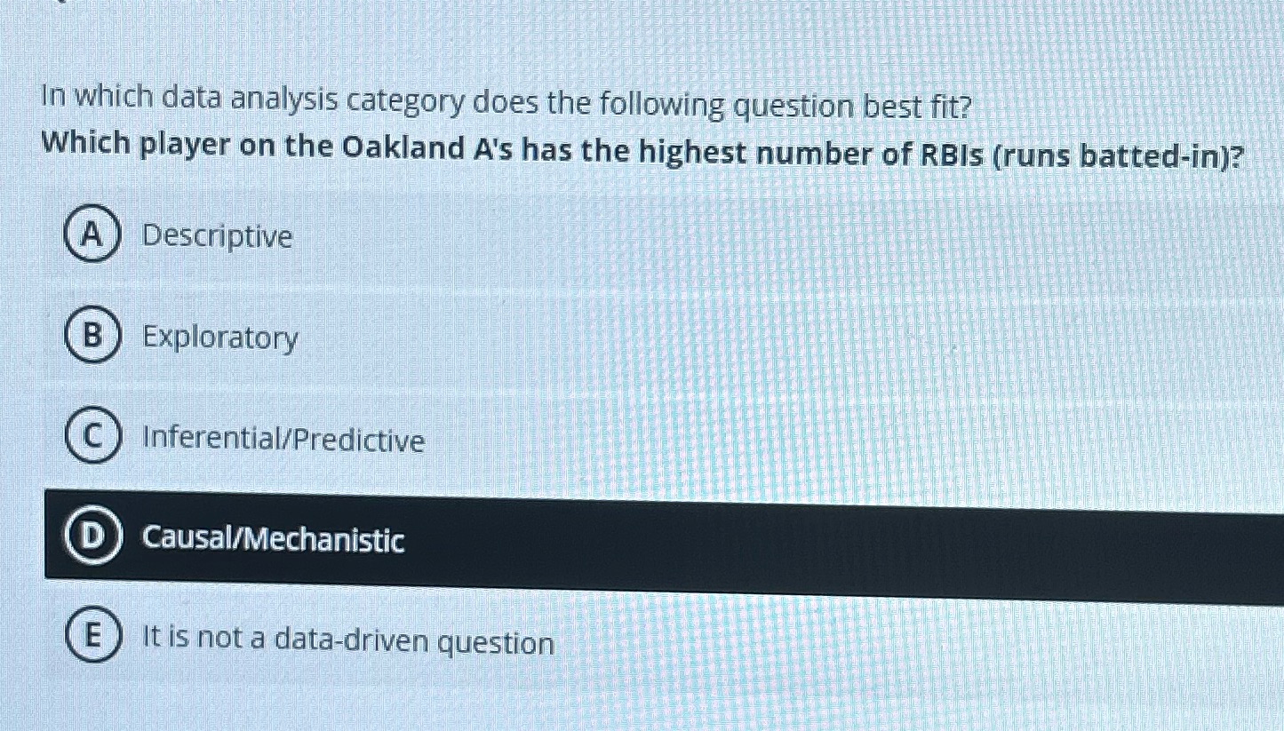 In which data analysis category does the