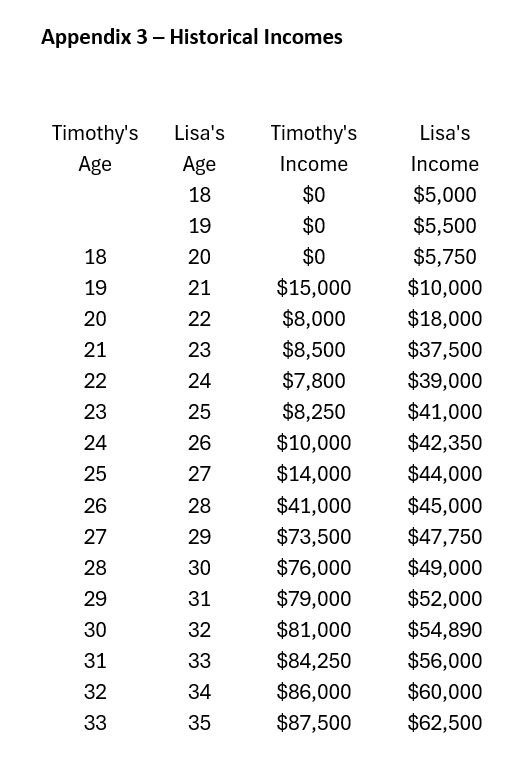 Retirement Planning Case Study Fall 2024 The