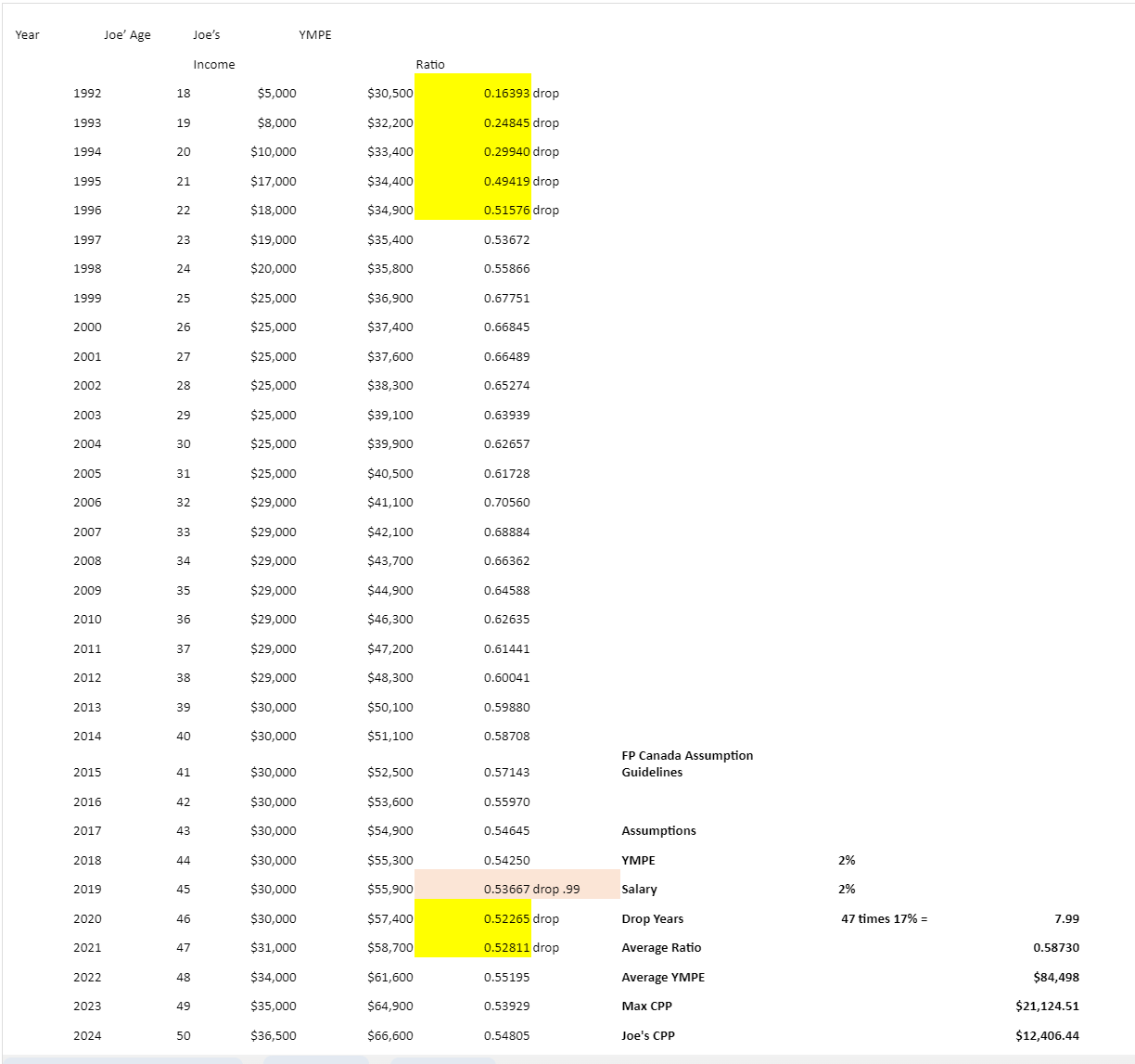 Retirement Planning Case Study Fall 2024 The