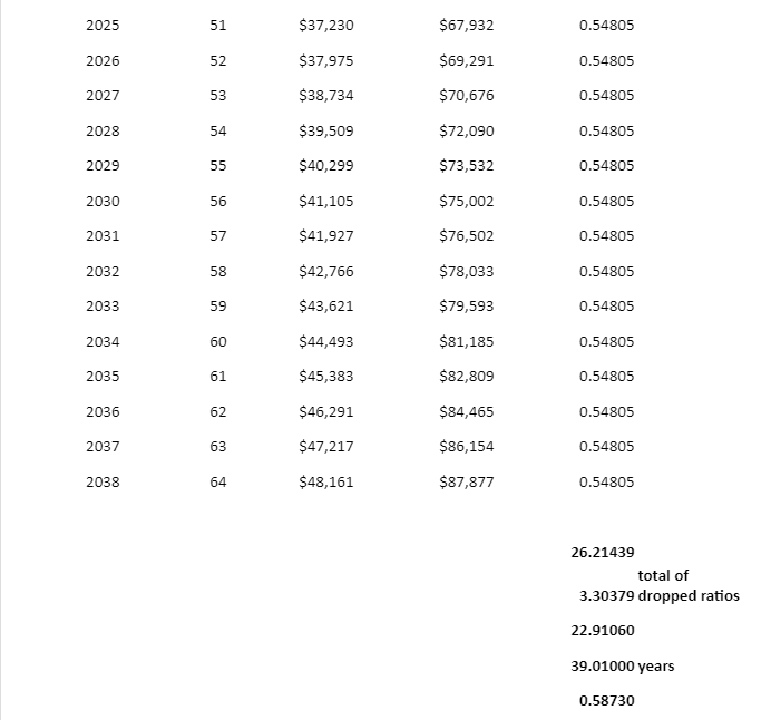 Retirement Planning Case Study Fall 2024 The