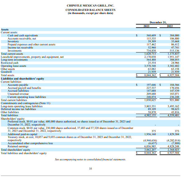 Problem 1: Financial Ratio Analysis: DuPont Model