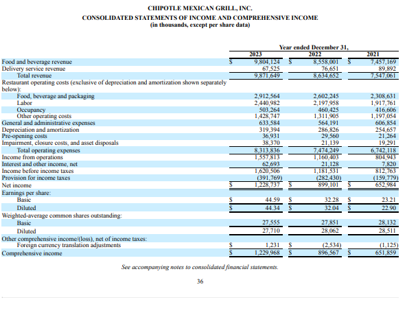 Problem 1: Financial Ratio Analysis: DuPont Model