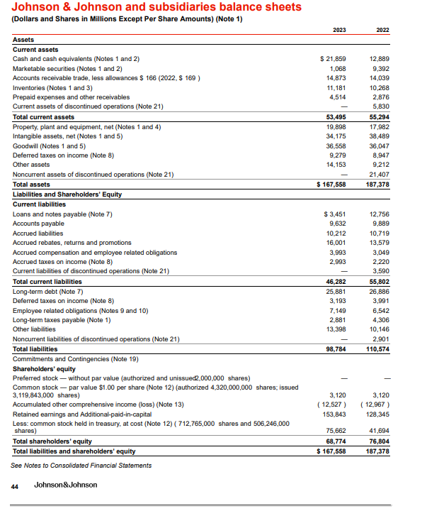 Problem 1: Financial Ratio Analysis: DuPont Model