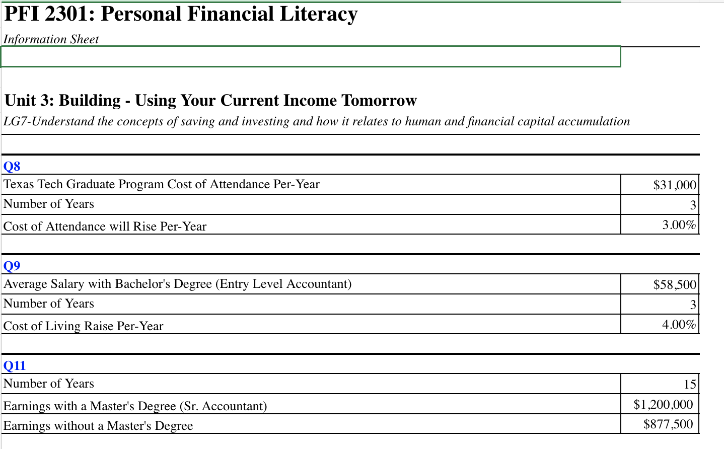 PFI 2301: Personal Financial Literacy Information
