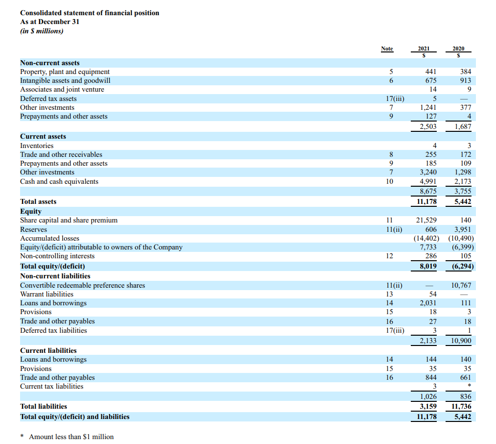 Consolidated statement of financial position As